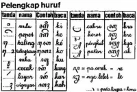 Aksara Jawa Sungsang