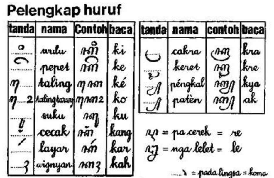 Aksara Jawa Sungsang