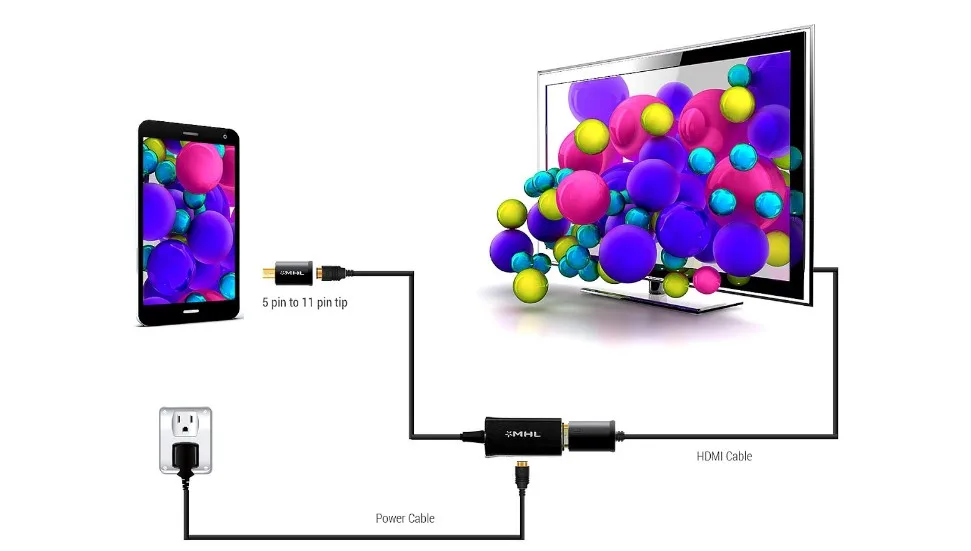 Cara Menyambungkan HP ke TV Polytron