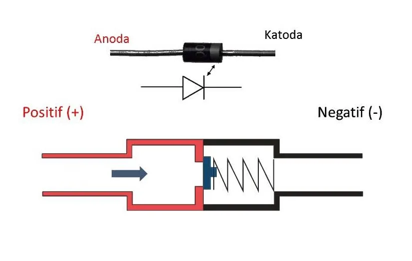 Prinsip Kerja Dioda